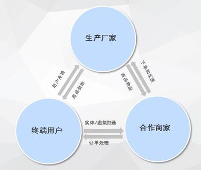 采办网诚邀办公家具厂家进驻 共享电商“蛋糕”(图)