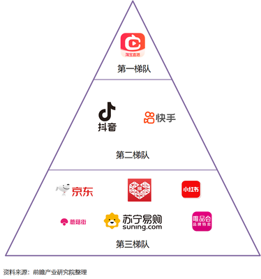 点淘产品分析:直播电商的风起云涌