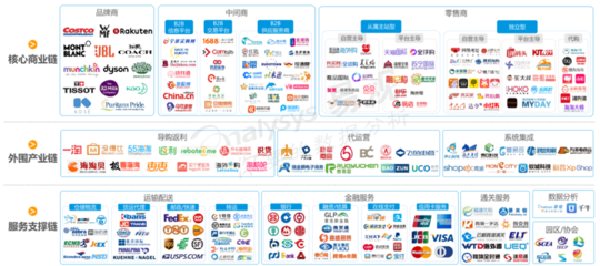 深度解析 | 电商产品经理的关键能力体系