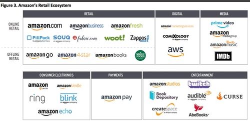 中国百货商业协会