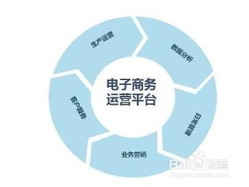 电子商务的趋势