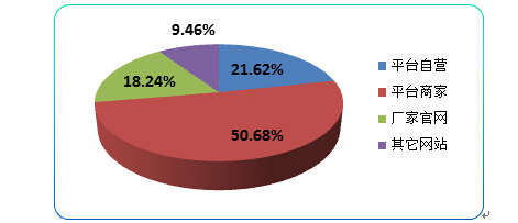 电商“砍单”调查报告出炉:电商砍单最多 服装服饰成“重灾区”-千龙网·中国首都网