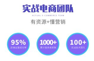 厦门货通八达电子商务,专业电商运营方案服务商,带领企业决胜海外电商新蓝海