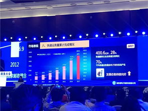 《中国电子商务发展报告2017》 电子商务新动力与未来展望