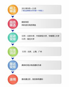天翼电子2014校园招聘 产品开发 运营